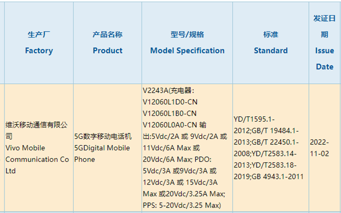 iQOO 11疑似通过国家3C认证，支持120W快充，或搭载骁龙 8 Gen 2