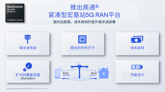 高通宣布推出远距离紧凑型宏基站平台，助力成本高效的室外毫米波部署