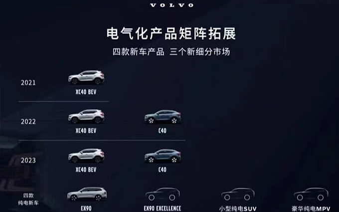 沃尔沃未来新车计划，EX90将于2024年进行国产，同年年中上市