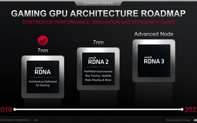 性能没有达到预期水平：曝AMD砍掉RDNA 3+研发