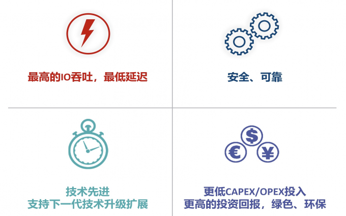 绿色、先进、安全可靠的下一代存储系统，驱动新型数据中心建设