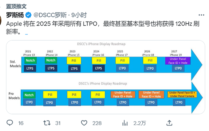 爆iPhone 17 Pro将会配备屏下Face ID，iPhone 17将支持120Hz高刷新率