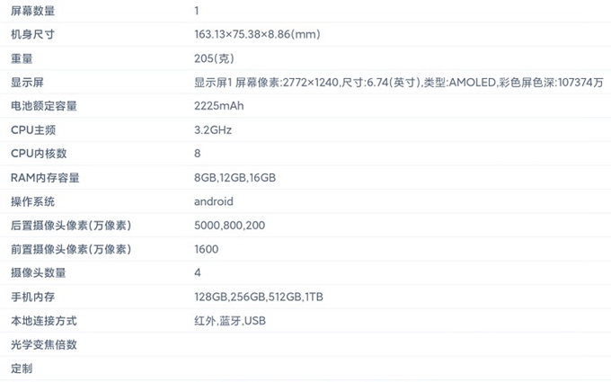 真我GT Neo6详细配置参数曝光，最高24GB+1TB存储组合，支持240W快充