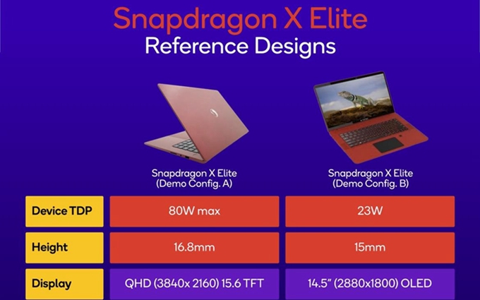 高通骁龙X Elite游戏跑分公布：力压AMD Radeon 780M