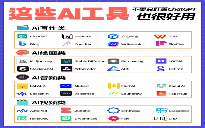 不要只盯着ChatGPT，这些AI工具也很好用