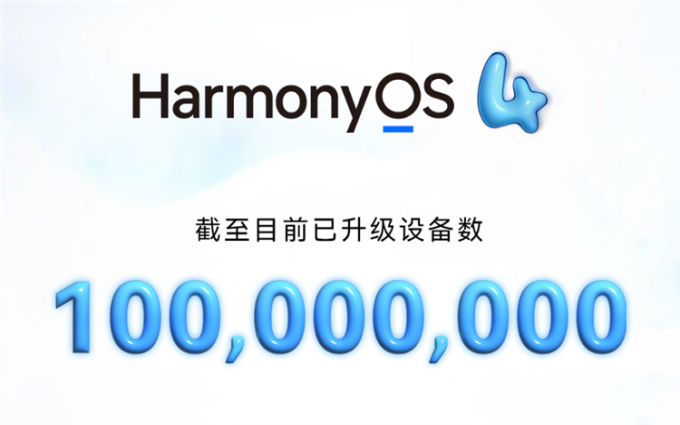 日增超百万，华为鸿蒙HarmonyOS 4升级设备数量已突破1亿