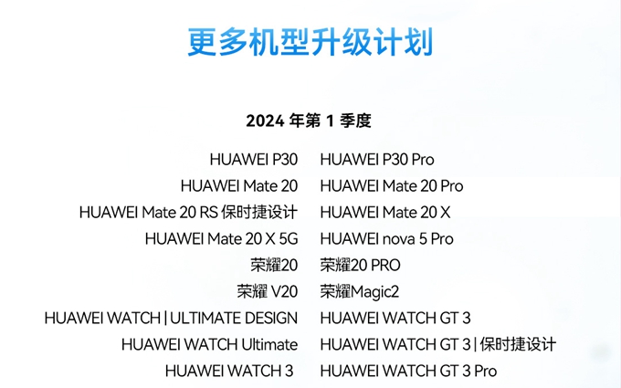 华为公布2024年鸿蒙OS4 升级计划清单，荣耀老手机安排上了