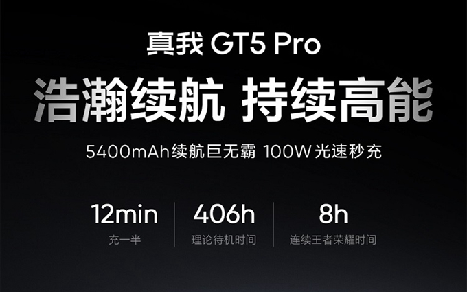 手机续航升级！真我GT5 Pro将配备5400mAh大电池，可连续游戏8小时