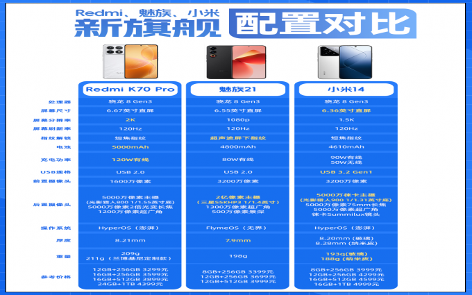 3000元预算，红米K70 Pro和魅族21怎么选？
