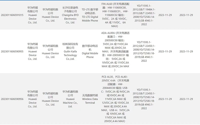 华为nova12系列3款新机入网，蓄势待发！但不是全部麒麟芯片