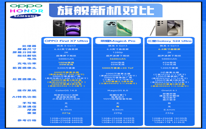 💡一张图告诉你2024安卓旗舰新机怎么选