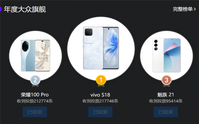 真的没想到！vivo X100 Pro击败华为Mate 60 Pro获微博年度高端旗舰手机奖