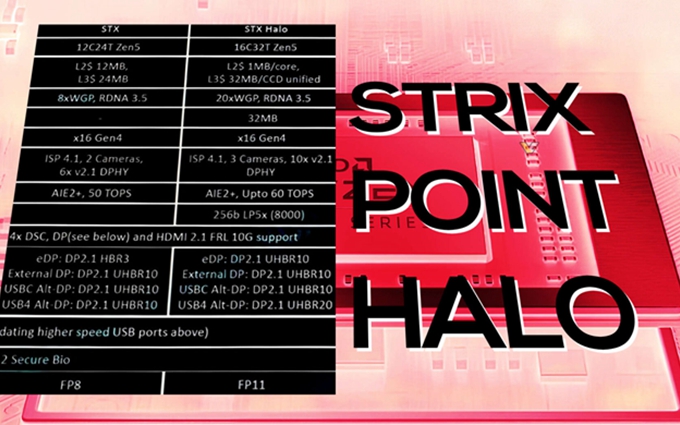 ​AMD下代Strix Halo APU曝光：搭载40个CU，横扫中端显卡
