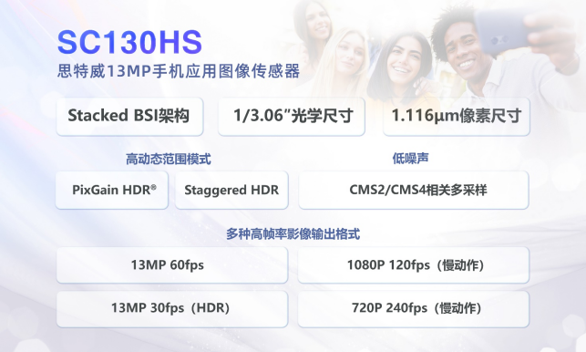 思特威推出13MP分辨率高性能手机应用图像传感器