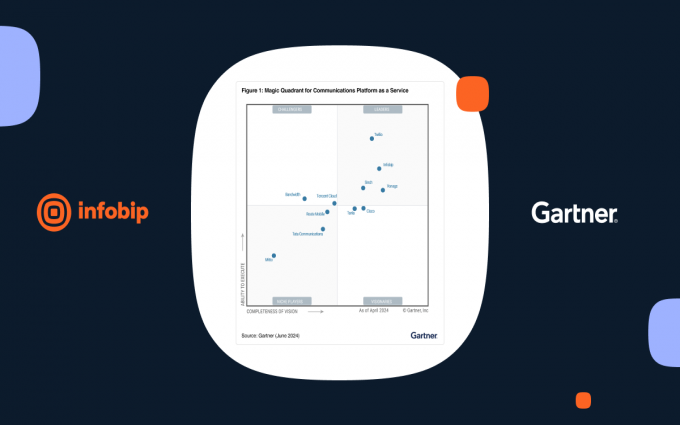 Infobip连续第二年获评Gartner通信平台领导者