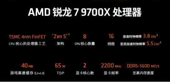 绝佳体验《黑神话：悟空》 AMD 锐龙7 9700X稳定性能好 