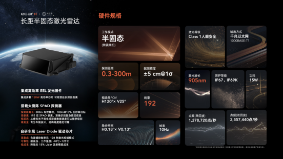 突破边界：亿咖通科技激光雷达产品助力智能建筑设计数智化转型