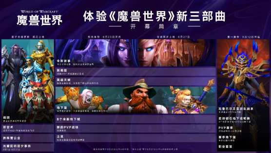 畅玩《魔兽世界》地心之战！AMD 锐龙5 9600X陪你深入艾泽拉斯