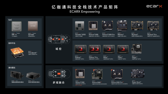  亿咖通科技获德意志银行研报首次覆盖，给予“买入”评级