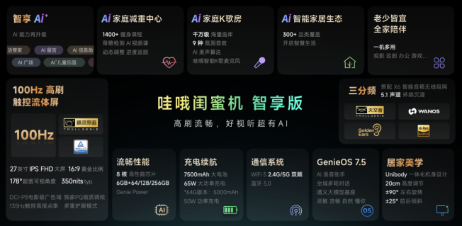 天猫精灵发布哇哦闺蜜机新品：100Hz高刷屏，2799元更普惠