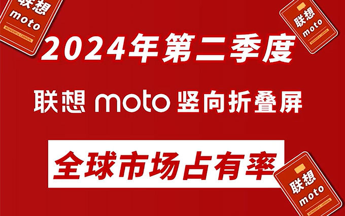 不是华为也不是三星 小折叠屏手机销售第一竟是联想