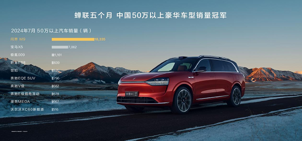累计大定16万辆！问界M9赢得销量与口碑双重胜利