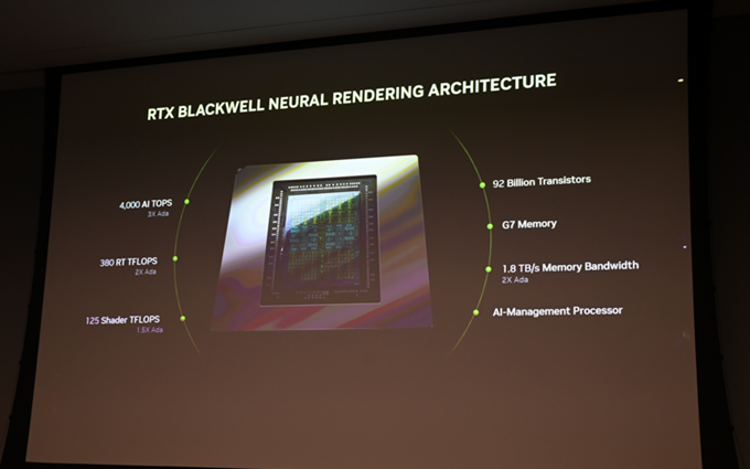NVIDIA GeForce RTX 50系GPU解析：传统光栅式微，AI将撑重担