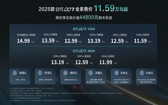 全系售价11.59万元起 2025款东风奕派eπ007焕新上市
