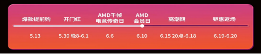 超多福利等你来！AMD京东自营旗舰店会员日大促ing