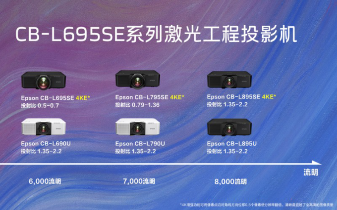 愛普生發(fā)布CB-L695SE系列激光工程投影機，重塑專業(yè)入門級影像新標桿