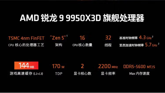 千帧全能旗舰！AMD 锐龙9 9950X3D处理器暑价推荐