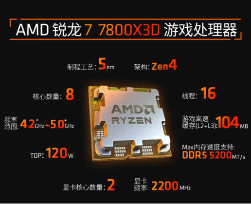 好价神U依然可战！AMD 锐龙7 7800X3D暑期畅游推荐 