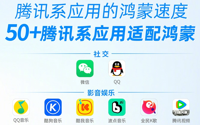 别再说腾讯了！现在的腾讯适配华为鸿蒙比谁都猛，全产品线都安排上！