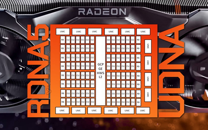 AMD RDNA 5显卡终于要发威：旗舰型号确认，96个CU与512bit位宽
