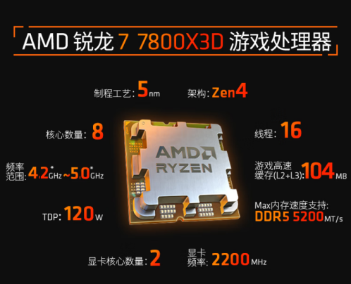 3C热8购物季神U好价！AMD 锐龙7 7800X3D热卖推荐 
