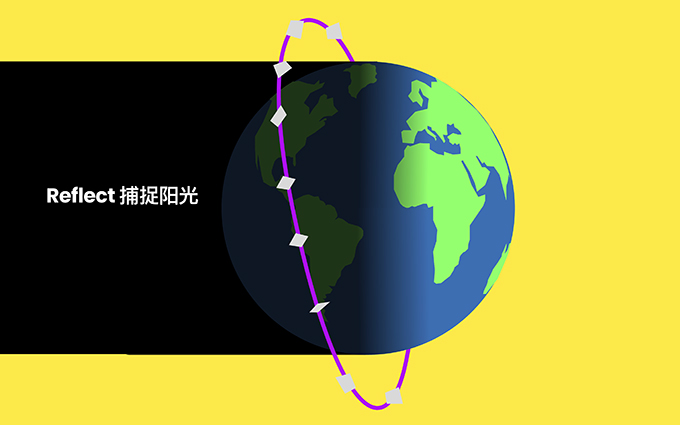 离大谱!美国公司计划在太空部署反光镜,出售“夜间阳光”