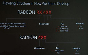 AMD叫嚣英特尔和英伟达 北极星显卡再次升级