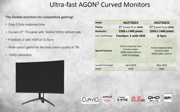 高玩必备：AOC显示器新品0.5ms极速响应