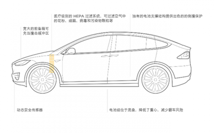 最不可靠车型！  特斯拉对此称号不认同