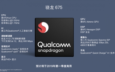 高通推出骁龙675，进一步补强中端产品线