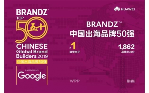 中国出海品牌50强：华为超过联想 首次冲向第一