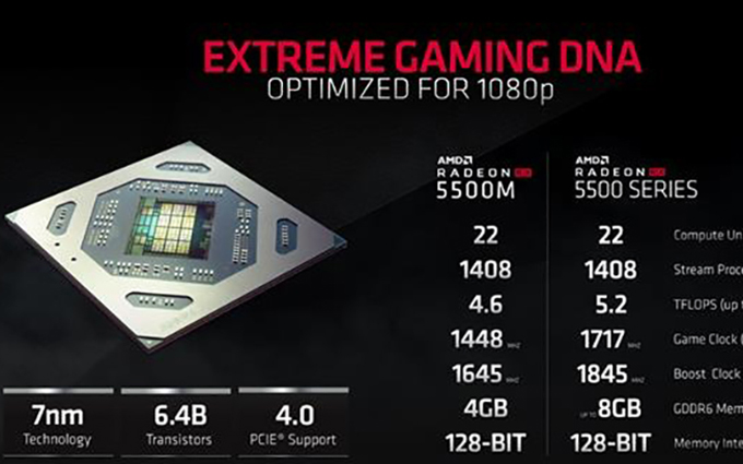  驱动已支持硬件还会远吗 AMD 10月正式驱动支持新显卡