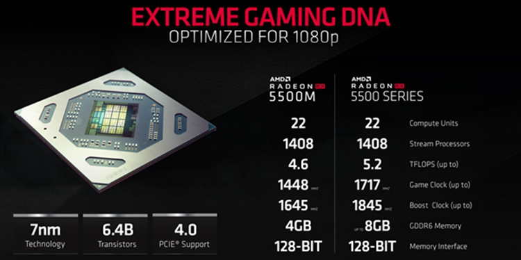 AMD正式发布RX 5500系列显卡：7nm制程，性能超RX 480