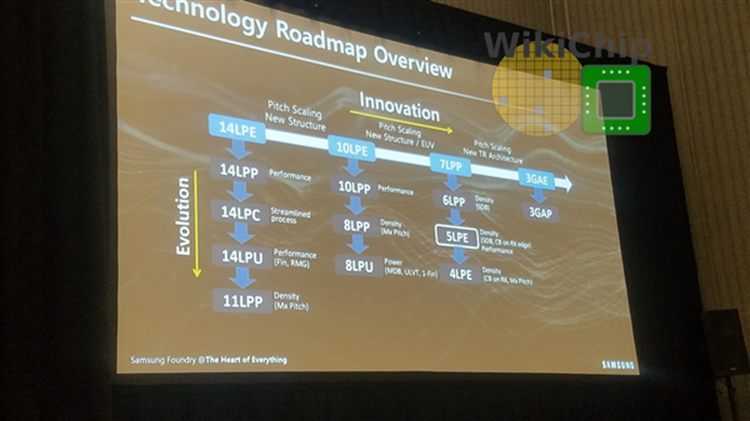 三星改良制程路线图：FinFET技术用到4nm
