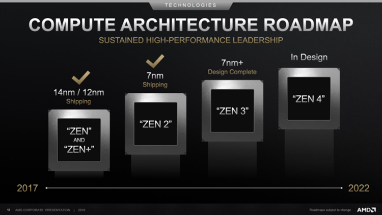 稳步前进：AMD称Zen 3处理器2020年下半年推出