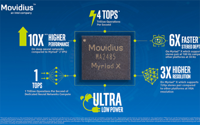 Intel 全新VPU Keem Bay 带来10倍性能提升