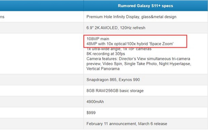 牙膏踩爆了：三星Galaxy S11将搭载10倍光学变焦+100倍混合变焦