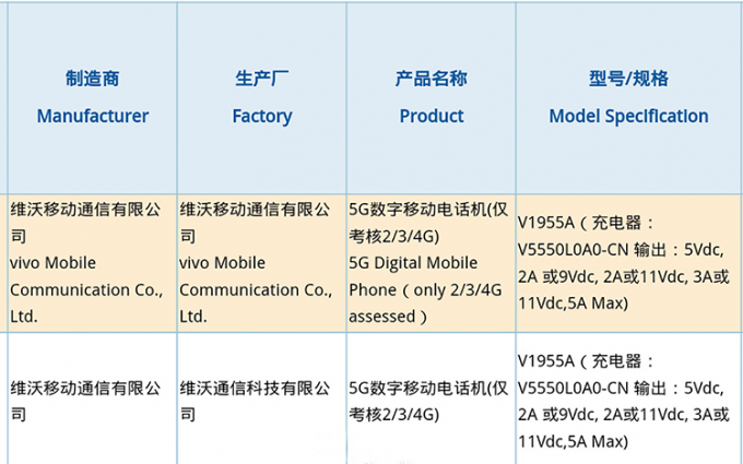 vivo黑鲨旗舰新机相继曝光 865芯片手机年后大爆发