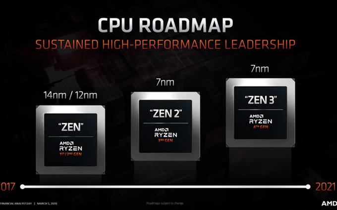AMD发布未来CPU路线图：Zen 4架构确认5nm工艺
