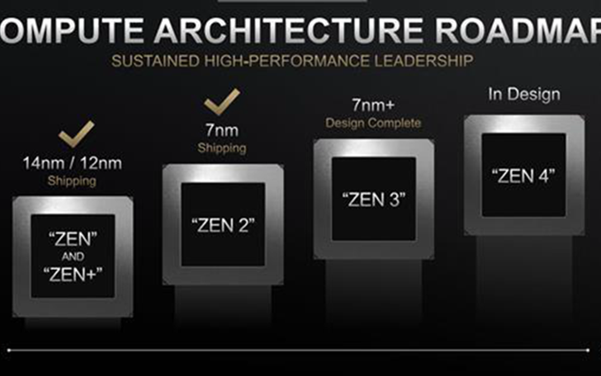 AMD计划2021年推出锐龙5000系列处理器：7nm+工艺，DDR5内存终到来